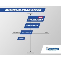 MICHELIN Pneu Vélo POWER Compétition 700x23 Noir