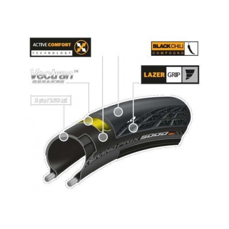 CONTINENTAL Pneu GP 5000 650X25B